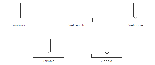 Resultado de imagen de soldadura en forma de t